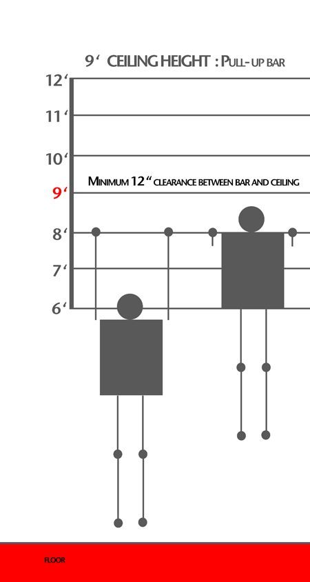 How Much Ceiling Height Do You Really Need For Your Crossfit Garage Gym Bilderz Com Faster Leaner Stronger - What Is The Minimum Basement Ceiling Height How Much Ceiling Height Do You Really Need For Your Crossfit Garage Gym Bilderz Com Faster Leaner Stronger - What Is The Minimum Basement Ceiling Height