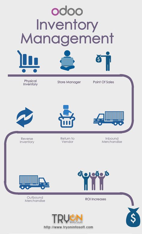 Odoo inventory management Open source software - LibreOffice - libreoffice resume template Odoo inventory management Open source software - LibreOffice - libreoffice resume template
