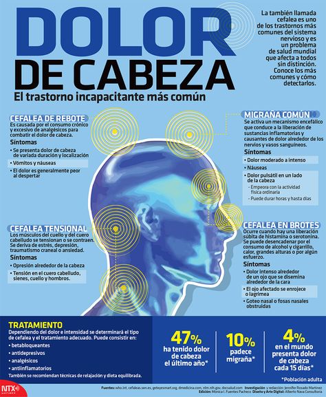 Las Mejores 31 Ideas De Dolores De Cabeza Oído Dolores De Cabeza Consejos Para La Salud Salud