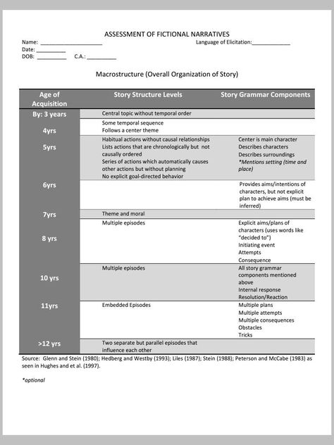 Expressive Language Assessment Flowchart u2013 Bilingual (Analysis of - formal assessment Expressive Language Assessment Flowchart u2013 Bilingual (Analysis of - formal assessment