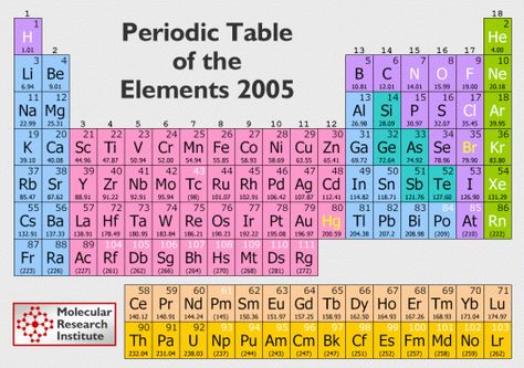periodic+table+of+elements periodic table of elements links - new periodic table w atomic number periodic+table+of+elements periodic table of elements links - new periodic table w atomic number