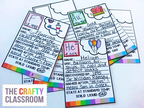 8 Interactive Periodic Table with Names -- Chemistry Learning Tools - new periodic table with charges for groups 8 Interactive Periodic Table with Names -- Chemistry Learning Tools - new periodic table with charges for groups