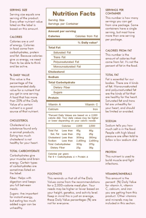 Good Nutrition Is Made Easy With These Tips | nutrition | Food nutrition facts, Nutrition ...