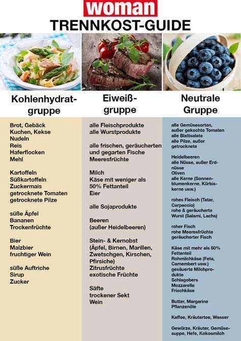 Tabelle dissoziierte Diät einfach