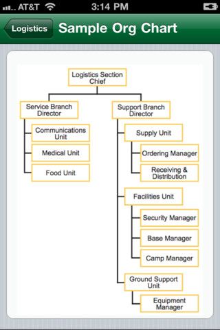 Screenshot from the NIMS ICS iPhone application NIMS ICS - ics organizational chart Screenshot from the NIMS ICS iPhone application NIMS ICS - ics organizational chart