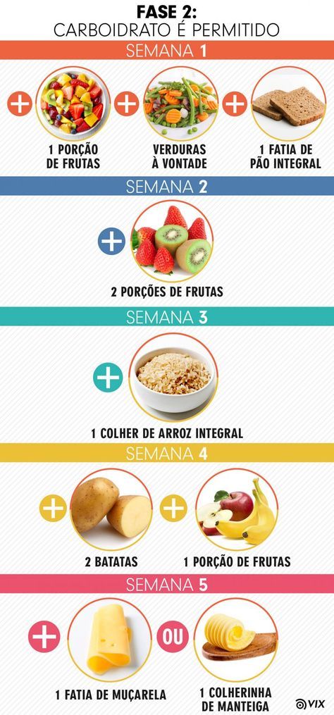 programa de dieta de proteínas de azada