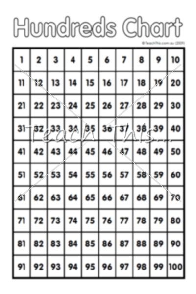 Hundreds Chart Mathematics Pinterest Chart, Homeschool and - hundreds chart Hundreds Chart Mathematics Pinterest Chart, Homeschool and - hundreds chart