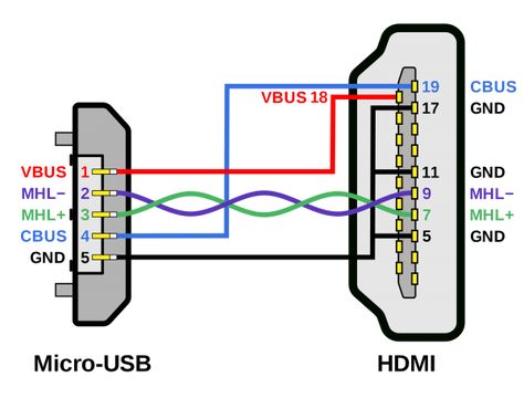 TÉLÉCHARGER BUS FOR VBUS BUS FOR VBUS TÉLÉCHARGER