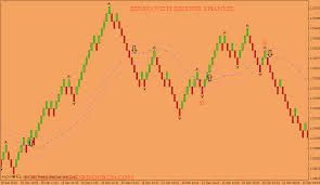 Buy Sell Arrow Scalper Indicator 100 Non Repaint 100 Free