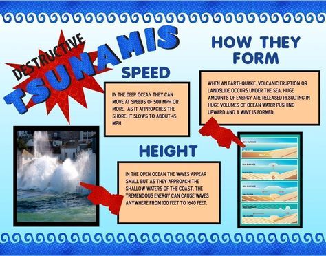 list of pinterest tsunami project school earth science images