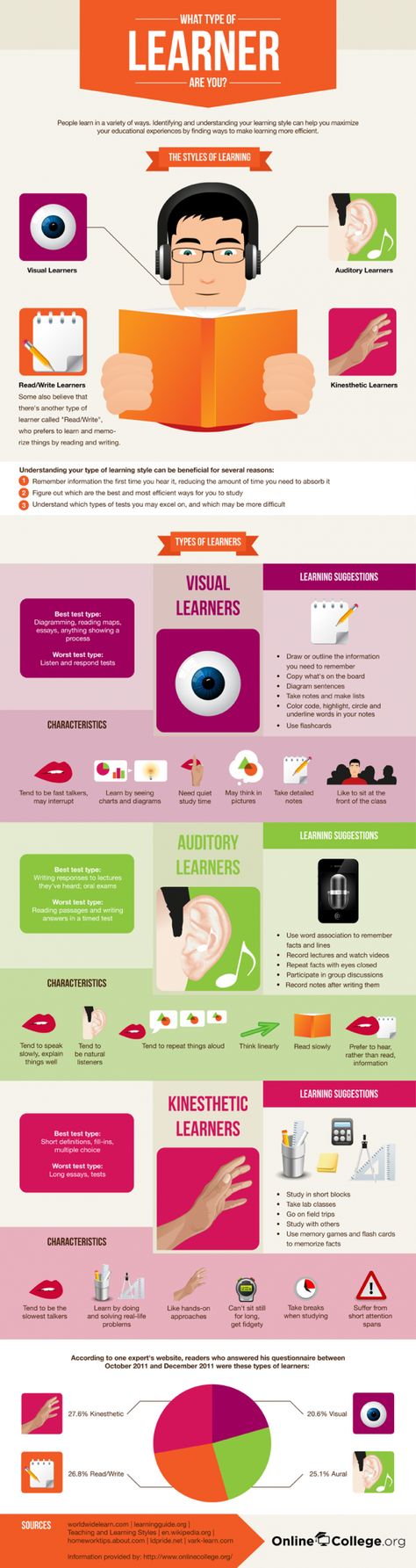 what kind of learner are you what kind of learner are you
