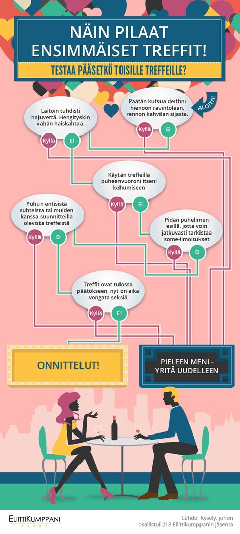 Partnervermittlung finnland