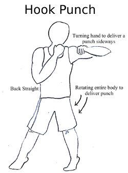 Punching Bag Workout How To Fight Punching Bag Workout How To Fight