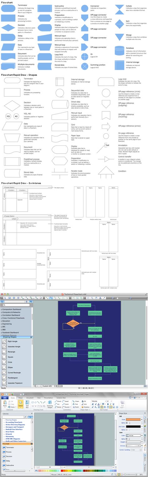 ConceptDraw Samples Business processes u2014 Flow charts Sample - iq chart template ConceptDraw Samples Business processes u2014 Flow charts Sample - iq chart template