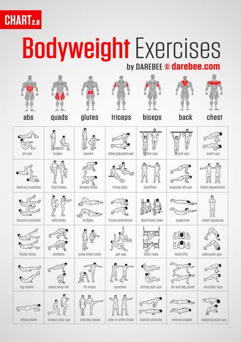 Trabaja Todos Los Músculos De Tu Cuerpo Con Esta Sencilla Tabla De Ejercicios Que Aprovechan Tu Propio Peso Entrenamiento De Peso Corporal Ejercicios De Peso Corporal Ejercicios De Entrenamiento Con Pesas