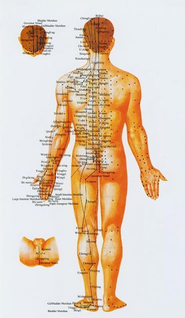 meridiánok kínai medicina)