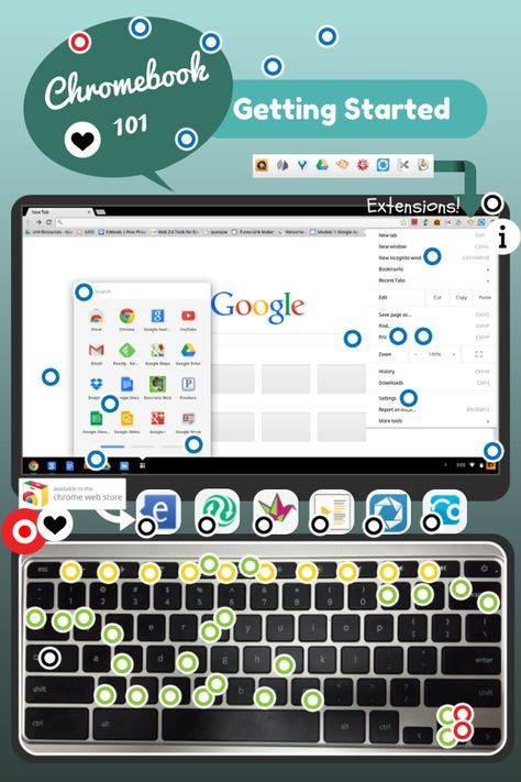 Can You Screenshot On A Google Chromebook 21 Essential Tips For First Time Chromebook Users Chromebook Keyboard Shortcuts Keyboard