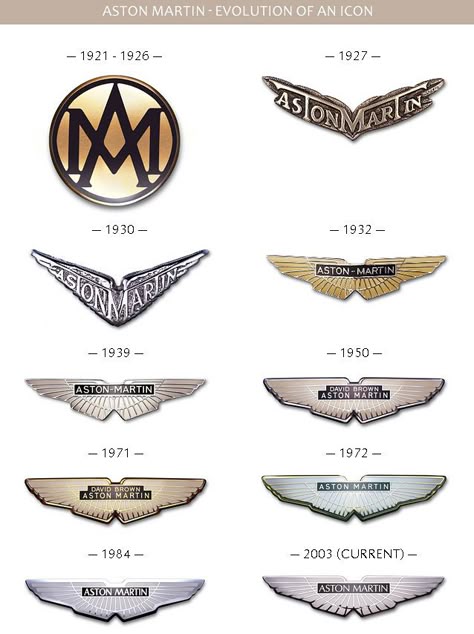 84 Ideas De Logos Coches Marca De Coches Logotipos Logos De Coches
