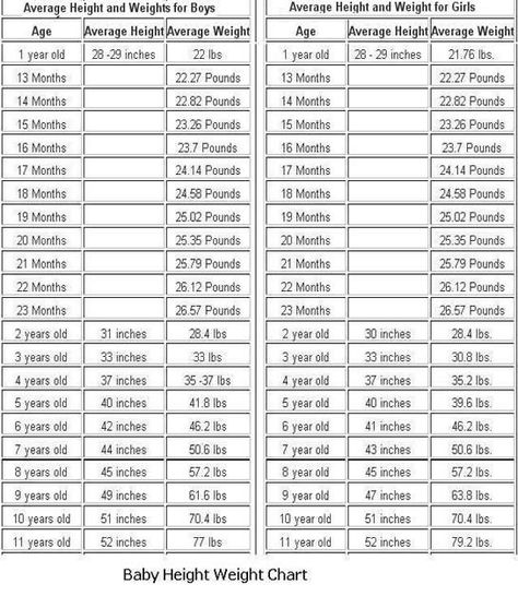 toddler height and weight chart