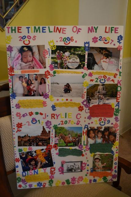 school projects timelines