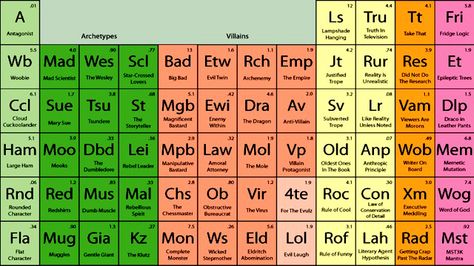 Imagen del día Tabla Periódica del Metal Favorite Places \ Spaces - fresh tabla periodica de los elementos pdf completa Imagen del día Tabla Periódica del Metal Favorite Places \ Spaces - fresh tabla periodica de los elementos pdf completa