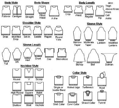 Knitware Sweater Design Software V2 50 Knitting Crochet