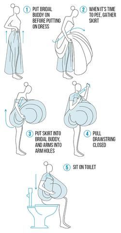 Here S The Best Way To In Your Wedding Dress Without Ruining Here S The Best Way To In Your Wedding Dress Without Ruining Everything Weddings And Easy