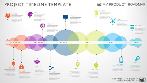 Project Timeline PowerPoint Template Powerpoint presentation - project timeline template Project Timeline PowerPoint Template Powerpoint presentation - project timeline template