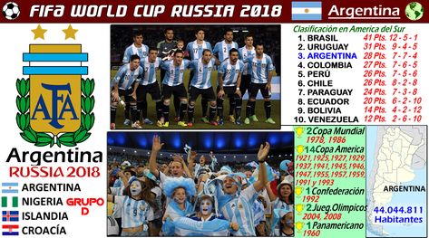 Pin En Mundial 2018 Rusia Equipos World Cup 2018 Russia Teams