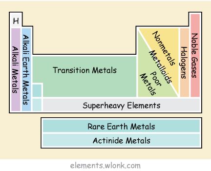 interactive periodic table of elements elementswlonk Science - copy periodic table list by name interactive periodic table of elements elementswlonk Science - copy periodic table list by name