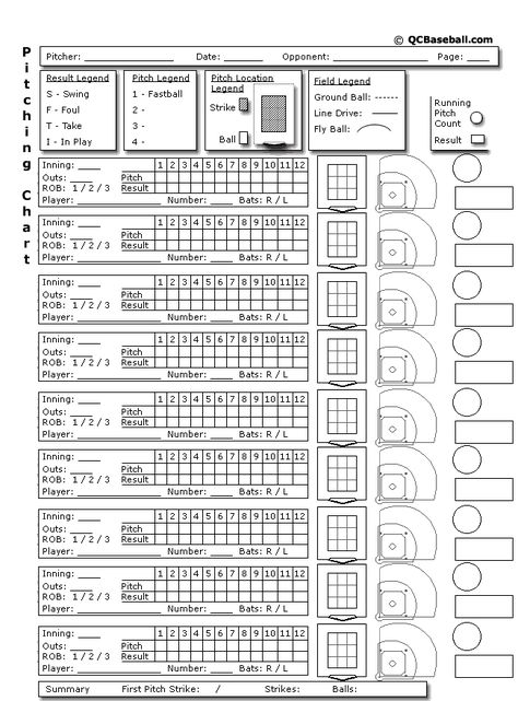 Pitching Chart Charting Pitches Fastpitch Softball Google Search