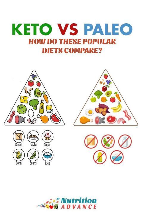 Keto Vs Paleo How Do These Popular Diets Compare Paleo Vs Keto Popular Diets Paleolithic Diet