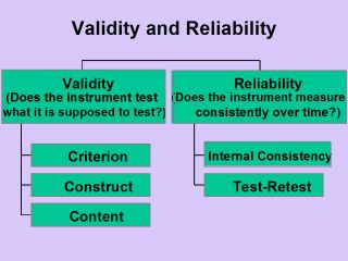 validity and reliability in qualitative research validity and reliability in qualitative research