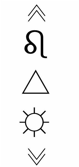Astrology Astrology