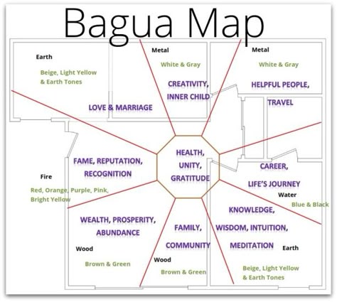 Feng Shui bagua map free image - Google Search Lauren B Montana - feng shui garten bagua Feng Shui bagua map free image - Google Search Lauren B Montana - feng shui garten bagua