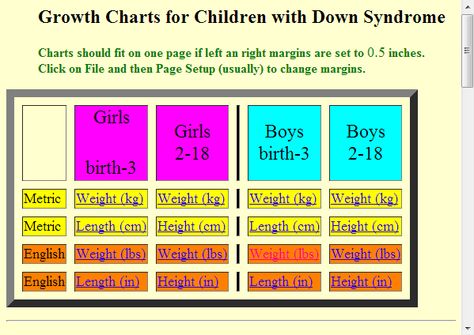 Best 25+ Down syndrome growth chart ideas on Pinterest Social - cdc growth chart template Best 25+ Down syndrome growth chart ideas on Pinterest Social - cdc growth chart template