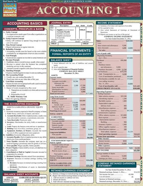 financial accounting basics cheat sheet infographics business and accounting basics cheat sheet