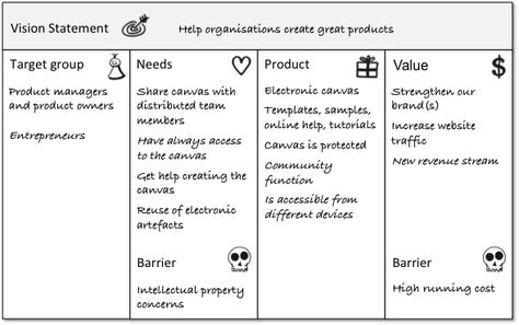 Product canvas vision board by Roman Pichler www - value proposition template Product canvas vision board by Roman Pichler www - value proposition template