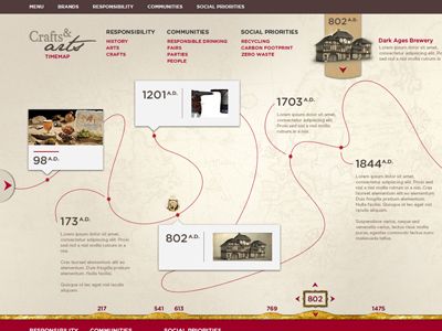 Crafts And Arts Website Project - update Timeline and Infographics - project timeline Crafts And Arts Website Project - update Timeline and Infographics - project timeline