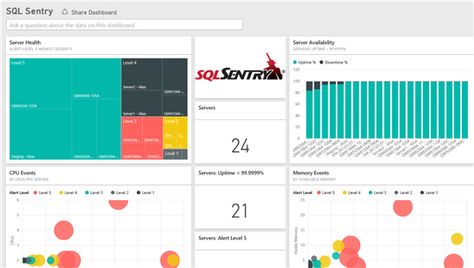 Microsoft Power Bi On