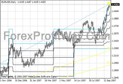 The Best Binary Options Forex Trading System Indicator Harmonic