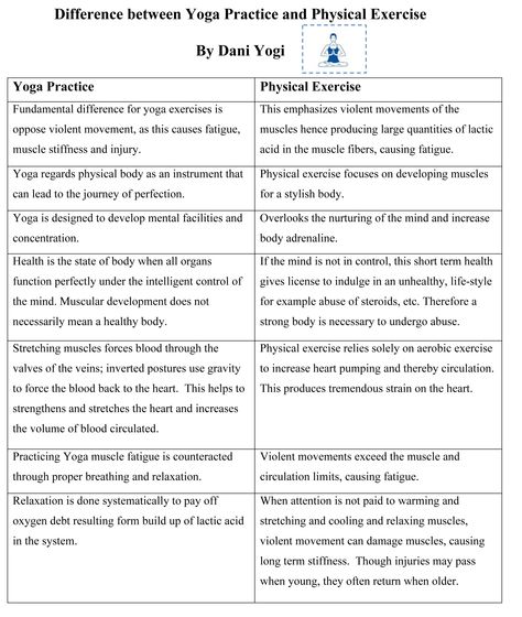 Differences between Yoga and Physical Exercise My Yoga Practices - pay increase form Differences between Yoga and Physical Exercise My Yoga Practices - pay increase form