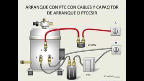 Pin En Salsa