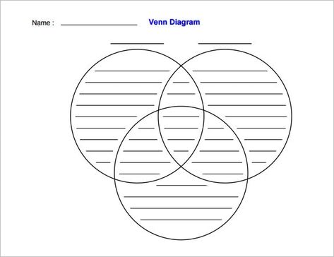 triple venn diagram template creative worksheet three circle three circle venn diagram worksheet