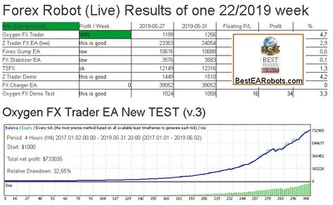 keress forex robot)