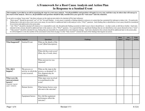 Root Cause Analysis Template in Testing random nursing-related - gap analysis template Root Cause Analysis Template in Testing random nursing-related - gap analysis template