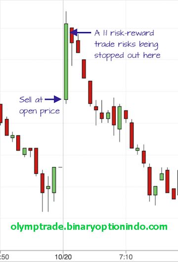 Equity trading software free