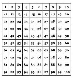 free hundreds chart perfect for each kid fun stuff for school printable 100s chart