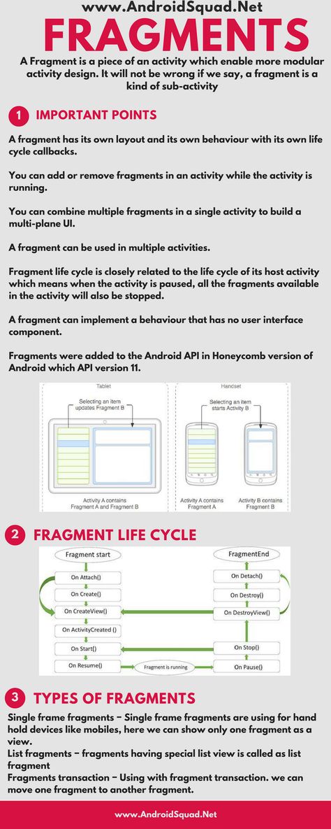 Android Intents Learn Android App Development Follow Our Course - letter of intents Android Intents Learn Android App Development Follow Our Course - letter of intents