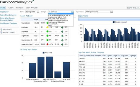 Blackboard Analytics for Learn™ - combines the extensive data from - blackboard administrator sample resume Blackboard Analytics for Learn™ - combines the extensive data from - blackboard administrator sample resume